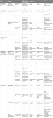 Barriers and facilitators to physical activity and further digital exercise intervention among inactive British adolescents in secondary schools: a qualitative study with physical education teachers